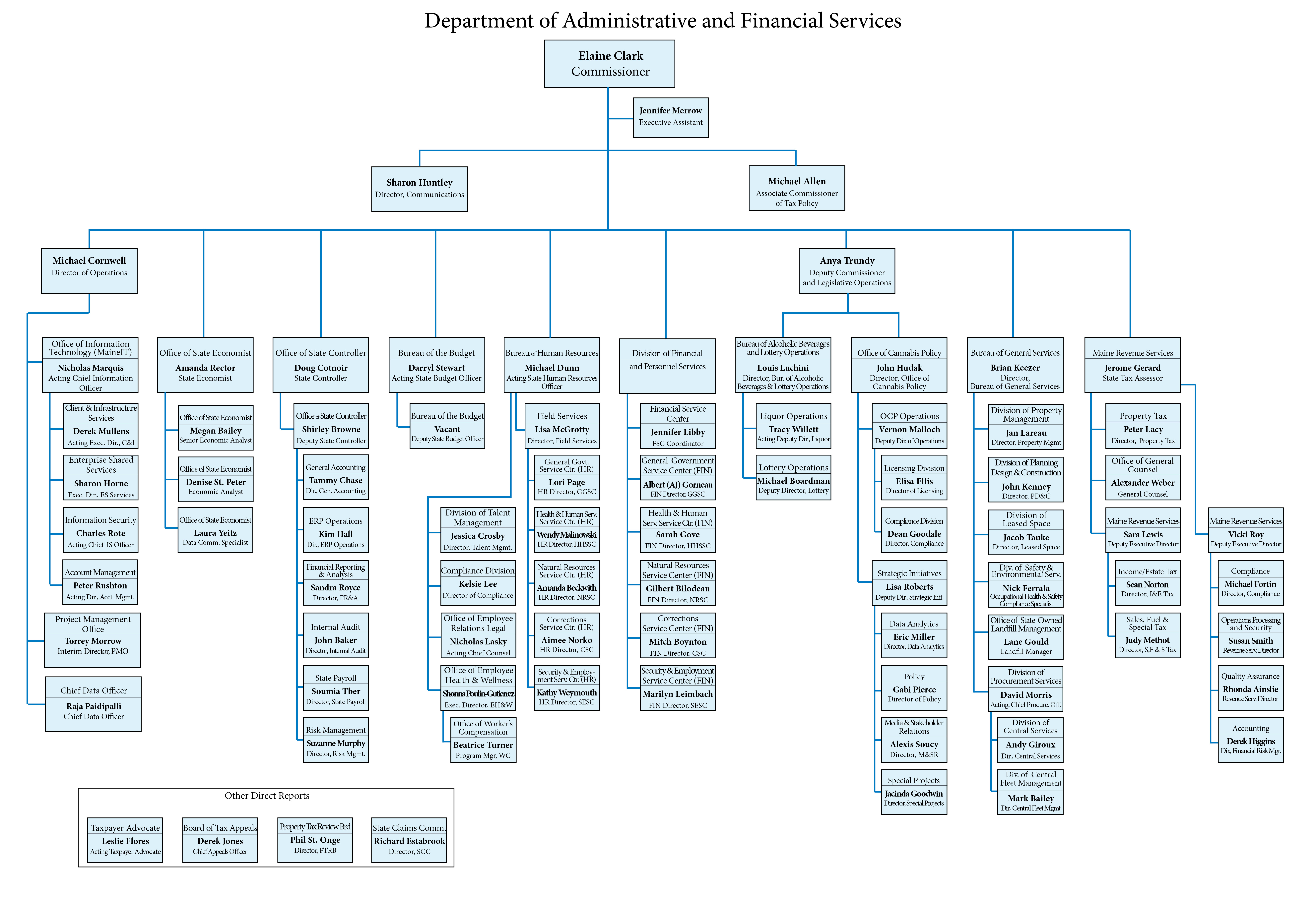 DAFS Org chart