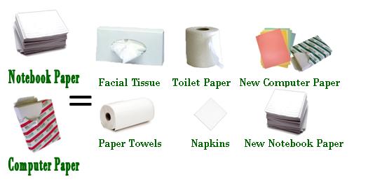 Notebook and computer paper becomes facial tissue, paper towels, toilet paper, napkins, and new computer and notebook paper.
