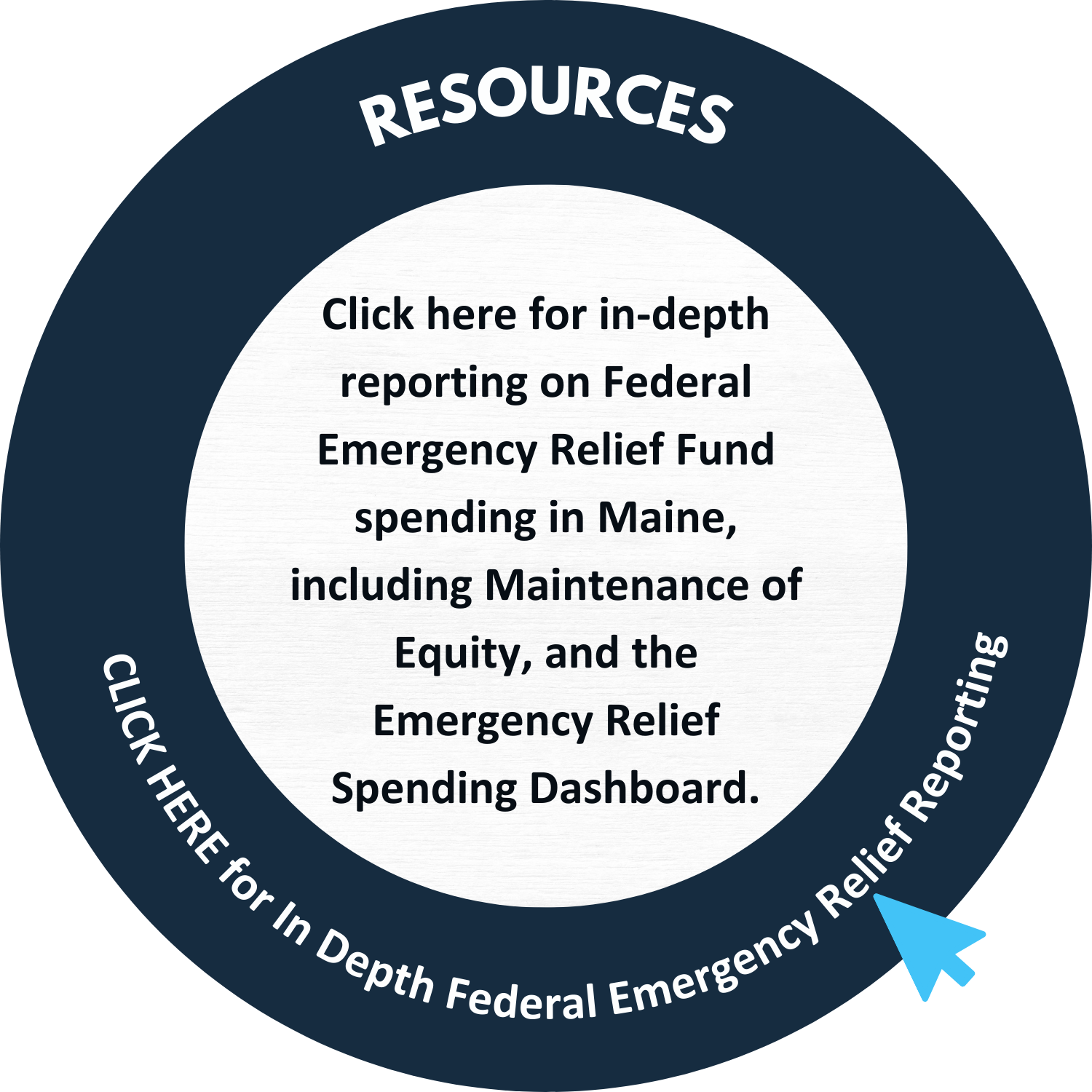 A hyperlinke circle graphic that, when clicked, leads to in-depth Federal Emergency Relief Funding. The outside of the circle graphic says "Resources" and "CLICK HERE for In Depth Federal Emergency Relief Reporting." The inside says "Click here for in-depth reporting on Federal Emergency Relief Fund spending in Maine, including Maintenance of Equity, and the Emergency Relief Spending Dashboard."