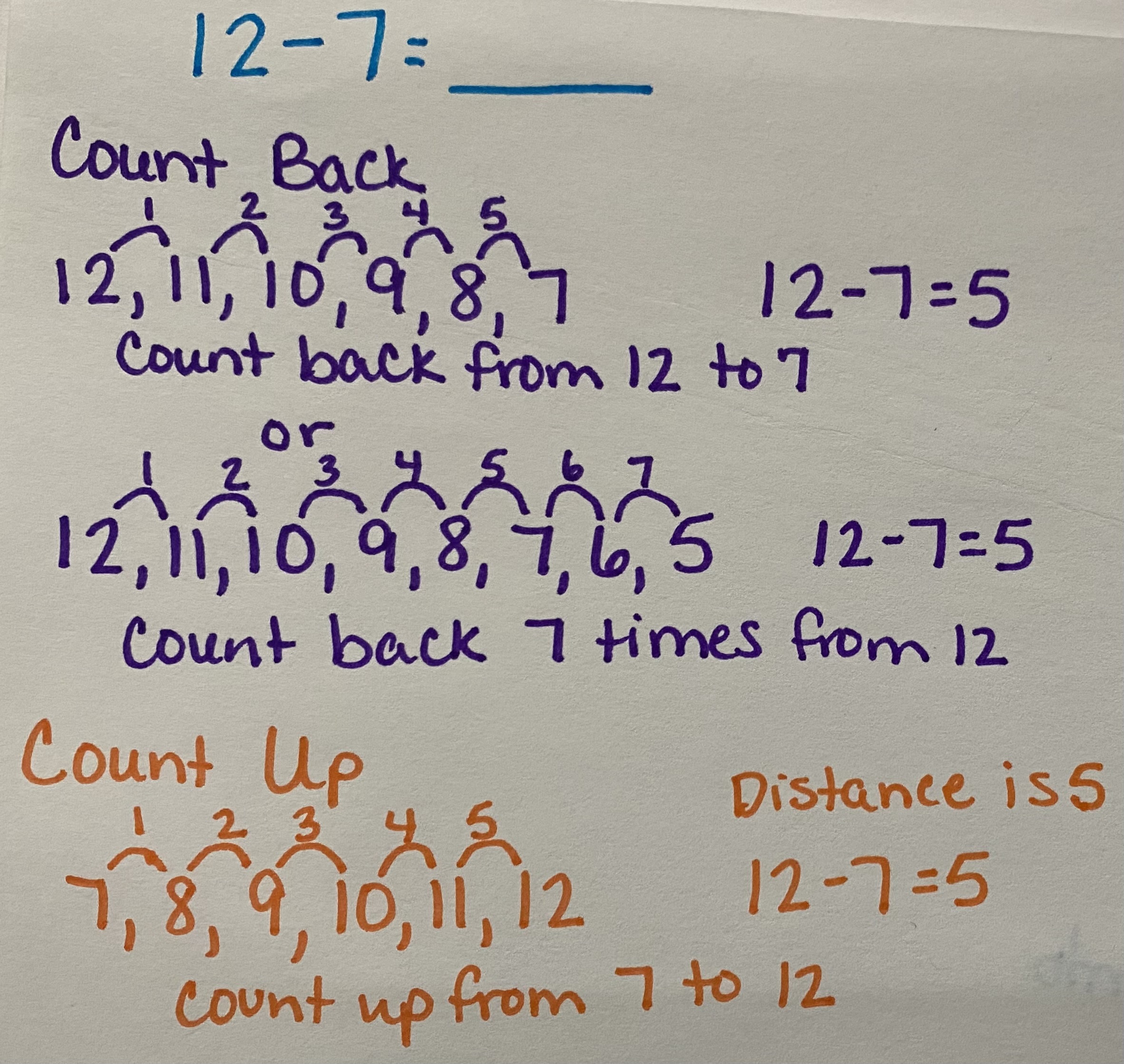 Subtraction Counting Back and Counting Up examples