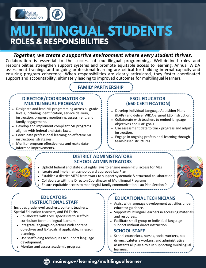 Roles and Responsibilities