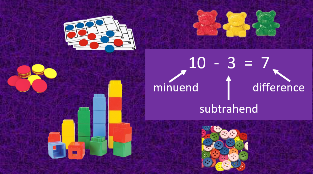 Manipulatives for subtraction including cubes, counters, and ten frames