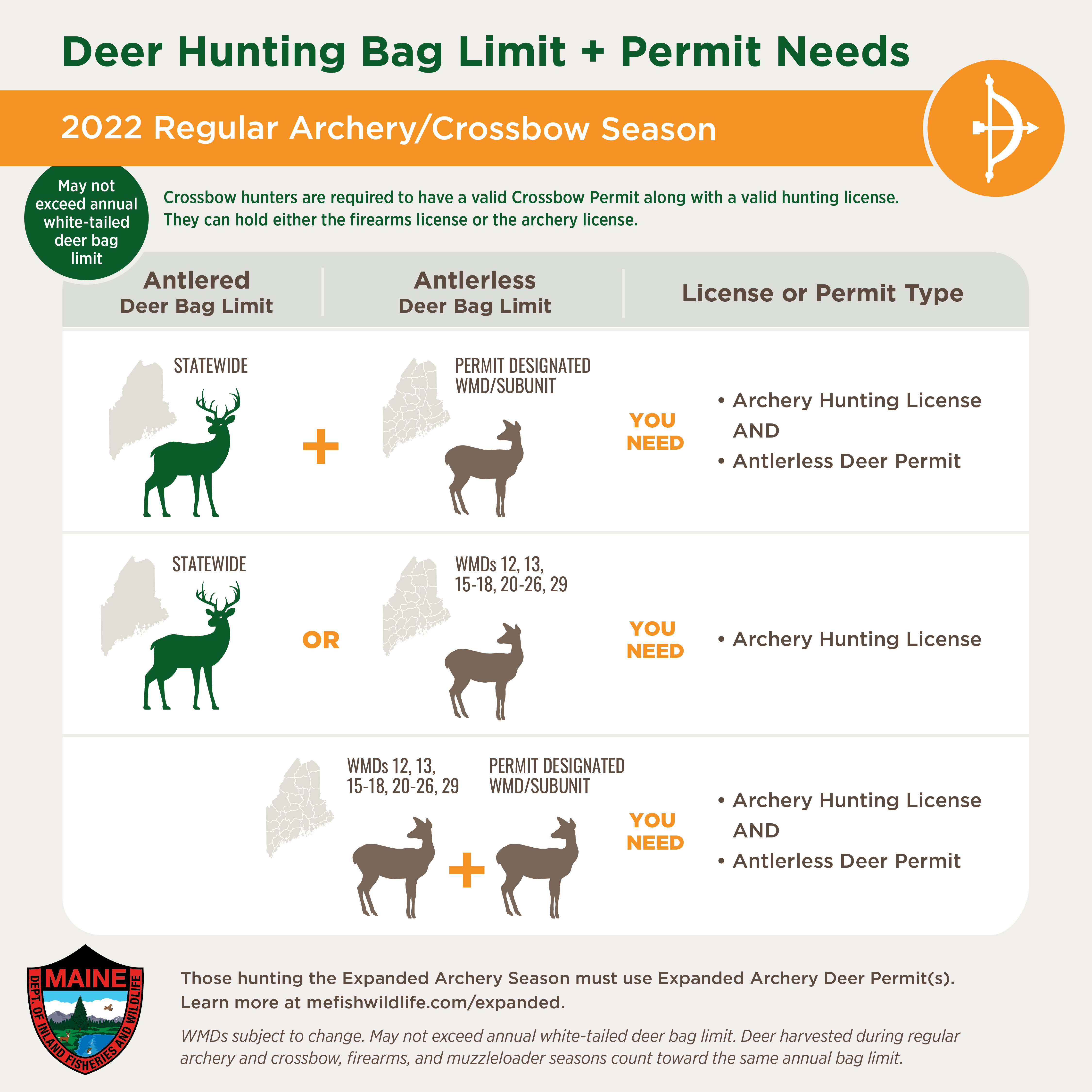 Chart showing deer hunting bag limits when hunting with guns or muzzleloaders