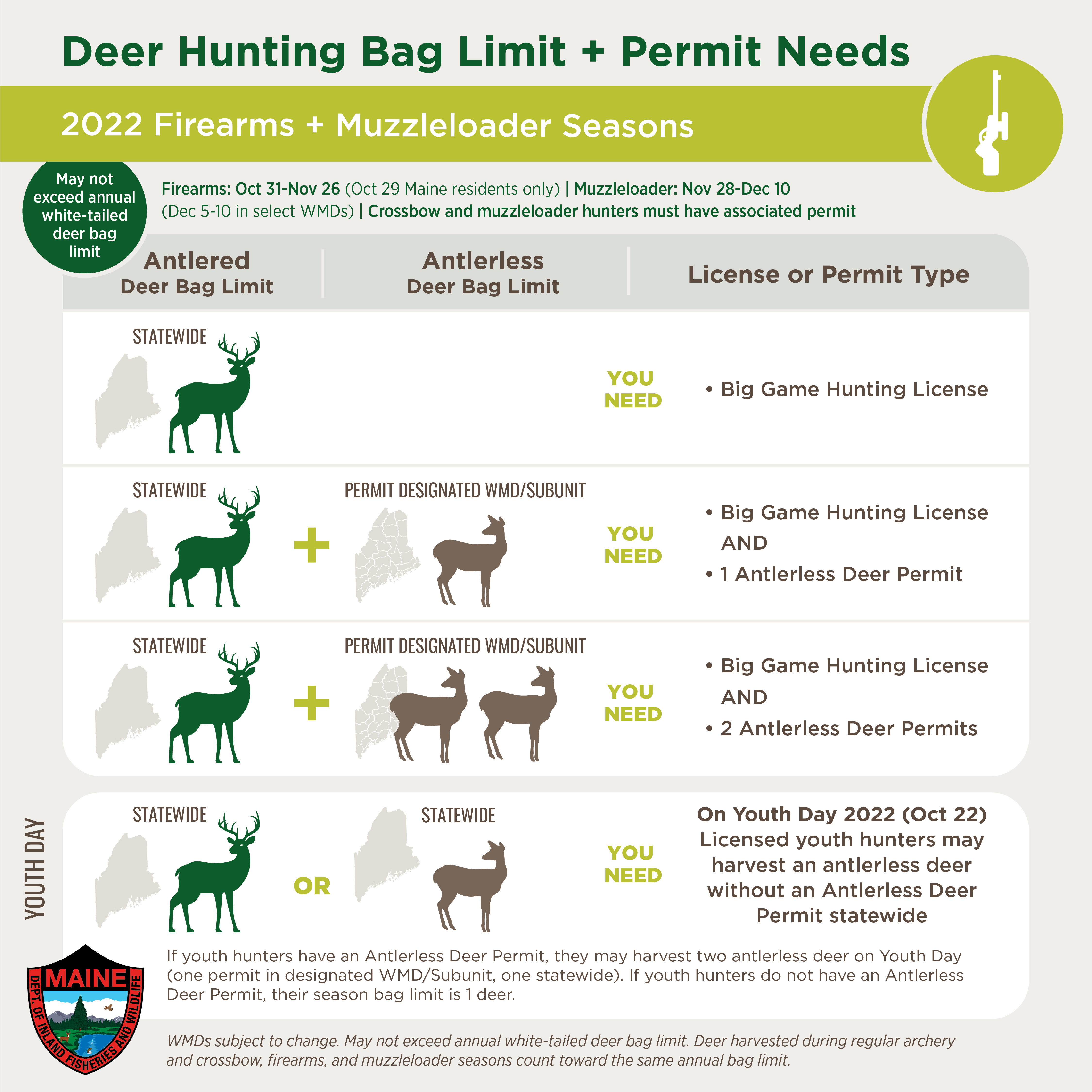 Chart showing deer hunting bag limits when hunting with archery/crossbows