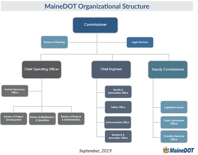 MaineDOT Organizational Chart
