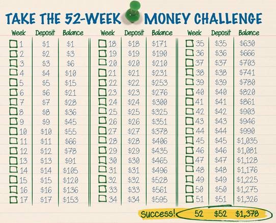 52-week checksheet