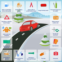  Winter Driving Car Safety Kit-click the magnifying glass in top corner of image to enlarge